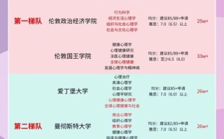 英国心理学硕士课程