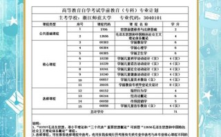 江苏自考学前教育专科怎么考？