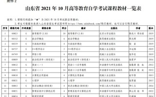 山东自学考试报名时间