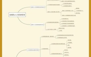 人力资源三级自学如何高效备考？