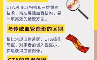 cta临床研究助理职业发展路径如何？