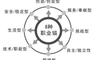 职业发展2473291Z空间有何独特价值？