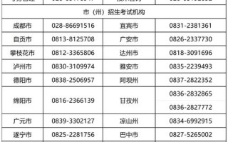 四川自考报名中心在哪？怎么报名？