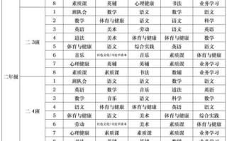 学校课程计划如何科学制定？