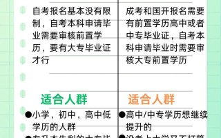 自学考试怎么读研究生