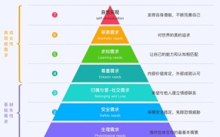 美国MBA职业发展规划该如何制定？