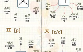 韩语自学教程视频哪里能下载？