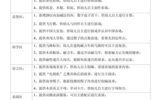 幼儿园学前班区域活动计划如何有效实施？