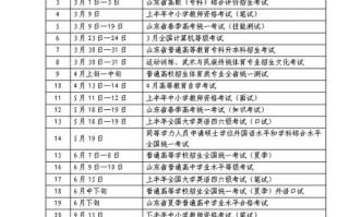 山东自考成绩有效期多久？