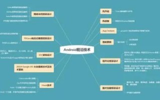 android职业发展方向