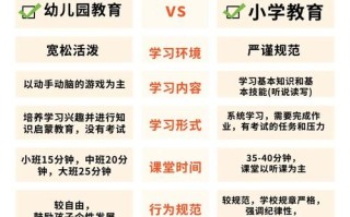 幼小衔接与学前班到底有何不同？