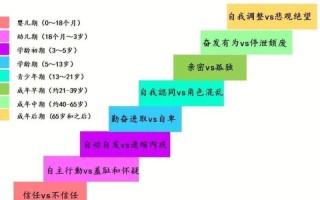 心理发展理论如何指导职业规划？