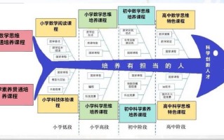 教育体系课程特征有哪些核心要素？