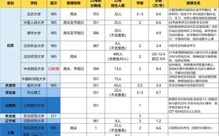 学前教育考研考心理学，该选哪个方向？