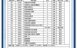 2025自考学前教育本科科目有哪些？