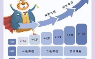 儿童培训课程有哪些？