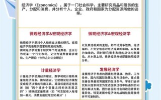 经济学职业发展前景究竟如何？