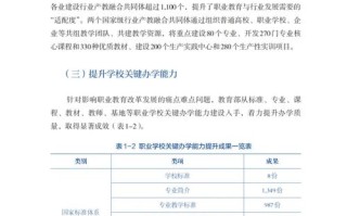 职业发展教育如何助力个人成长？