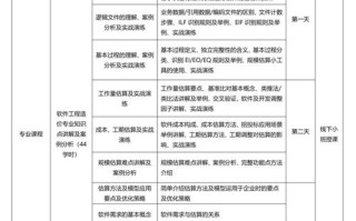 软件工程核心课程有哪些？