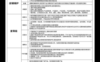 运营专员职业发展路径有哪些方向？