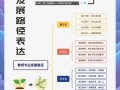 学前教师职业发展路径有哪些方向？