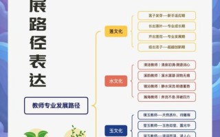 学前教师职业发展路径有哪些方向？