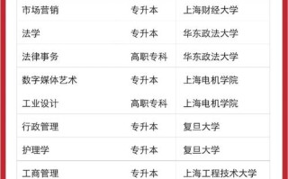 上海大学自学考试地址在哪里？