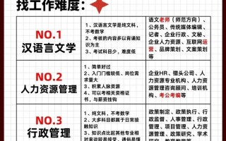 自学考大学，就业竞争力能比过统招吗？