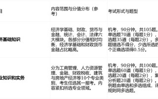 中级经济师考试科目有几门？