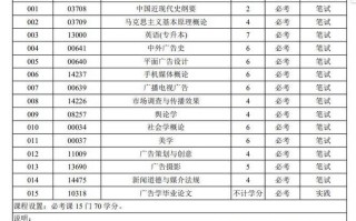 学前教育自考专科要考几科？