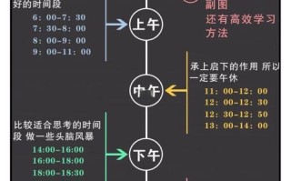 自学平面设计要多久能学会？