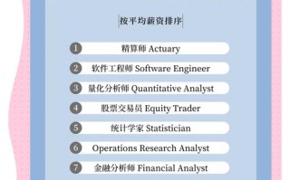学前教育专业要学数学吗？