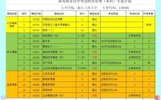 自考工商管理专业课程有哪些？