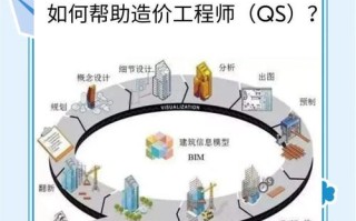 BIM工程师职业发展前景究竟如何？