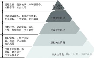 职业院校的教师怎么发展