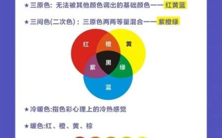 自学色彩三级考试内容