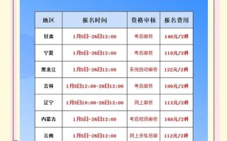 初级会计自学多久能过？