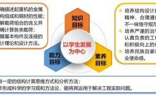 新课程三维目标如何落地？