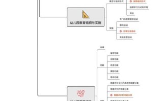 学前教育研究伦理的基本原则有哪些？
