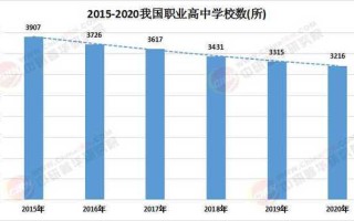 2025年职业教育将如何发展？