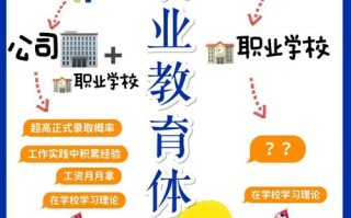 职业教育发展共同体方案如何落地见效？