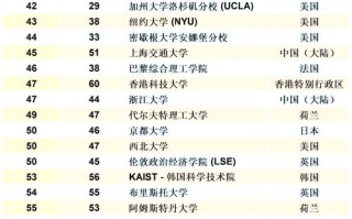 世界大学前500排名如何？