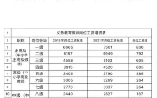 学前英语老师工资一般多少？