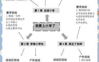 学前班该在幼儿园还是小学上？