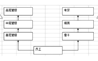职业生涯发展路线与策略