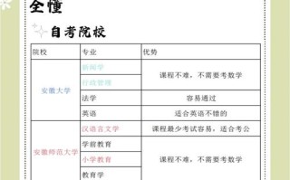 自学考试助学如何提升高校人才培养质量？