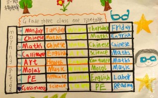 开设课程用英语怎么说？