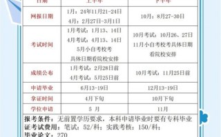 自学考试网上报名时间几时开始？