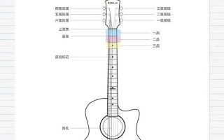 古典吉他自学视频怎么学才有效？