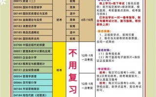 市场营销专科自学考试该怎么备考？